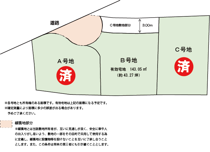分譲地