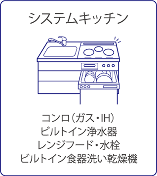 システムキッチン(コンロ(ガス・IH)・ビルトイン浄水器・レンジフード・水栓・ビルトイン食器洗い乾燥機)