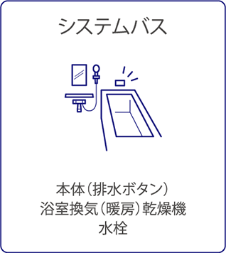 システムバス(本体(排水ボタン)・浴室換気(暖房)乾燥機・水栓)