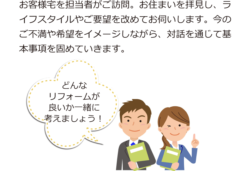 お客様宅を担当者がご訪問。お住まいを拝見し、ライフスタイルやご要望を改めてお伺いします。今のご不満や希望をイメージしながら、対話を通じて基本事項を固めていきます。