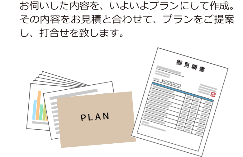 プランの細部や設備・仕様についてショールームで具体的にご検討して頂きます。