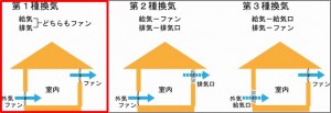 熱交換器型の第一種換気 