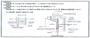 品質UPのための検査 