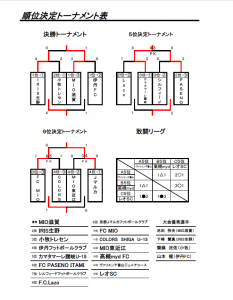 【結果報告】第13回 エールコーポレーションCUP