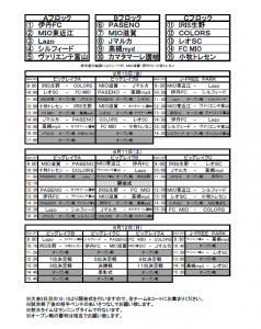 【結果報告】第13回 エールコーポレーションCUP