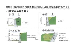 宅地造成工事規制区域内の工事調査に行ってきました 