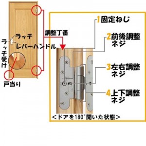 ドアの調整 