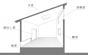 風と光の通り道・窓…　2 