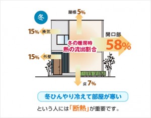 窓の断熱性・気密性 