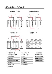 【結果報告】第9回 エールコーポレーションCUP