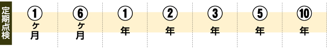 定期点検