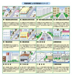 間取り作成をする前に調べること 